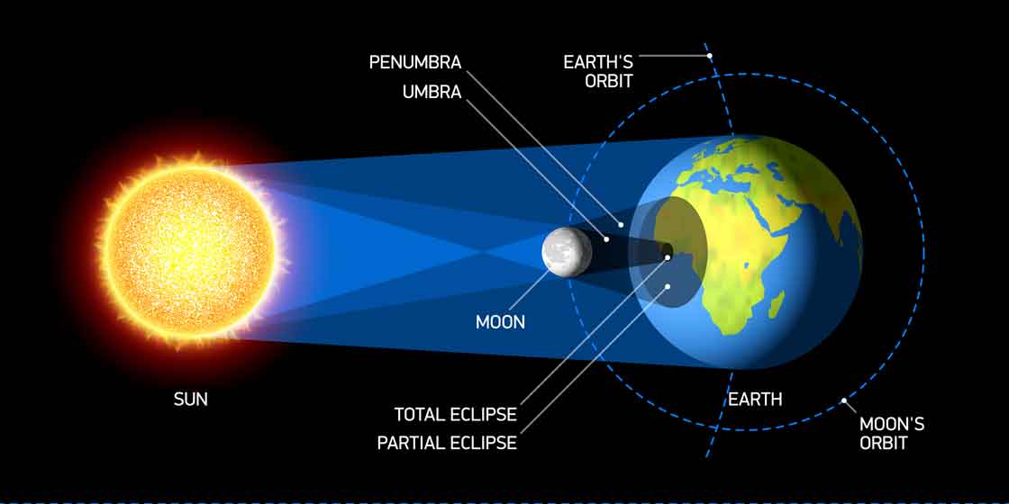 Teton County Emergency Management Coordinator: We Are Transitioning From The Planning Phase To The Execution Phase Of Eclipse Prep