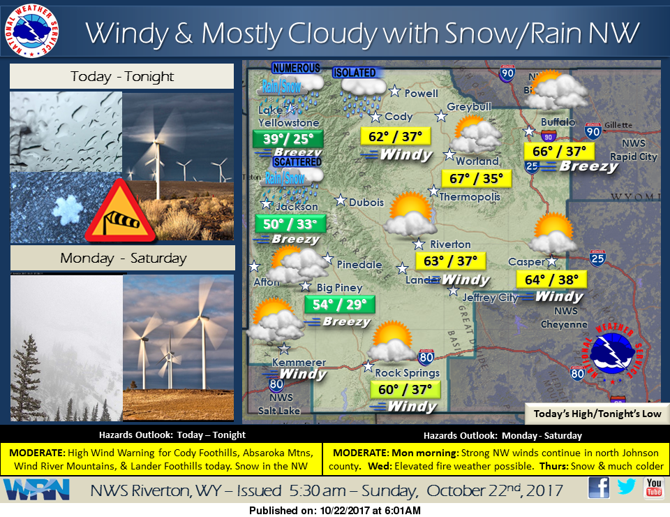 Wind Gust Of Over 40 MPH Forecast