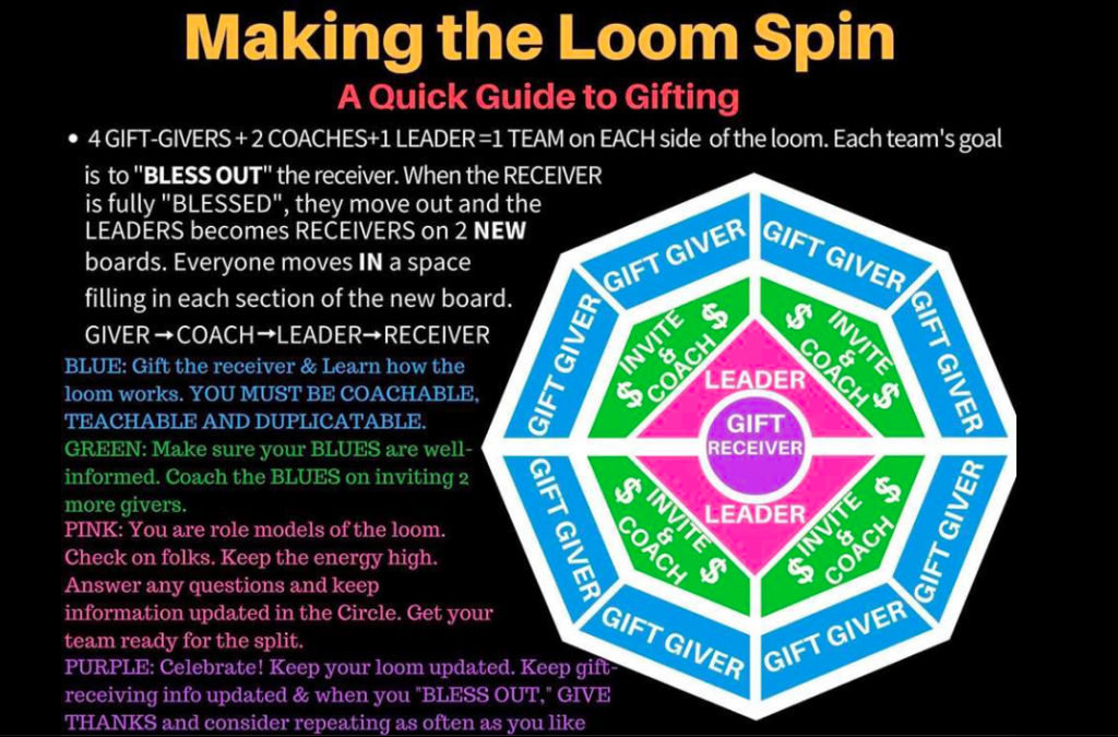 Sublette County Sheriff Warns Against ‘Blessing Loom’ Pyramid Scheme