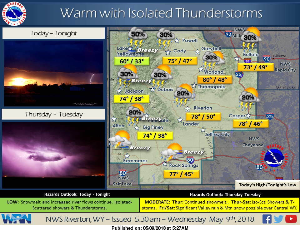 Mostly Sunny with a 20% Chance of Rain