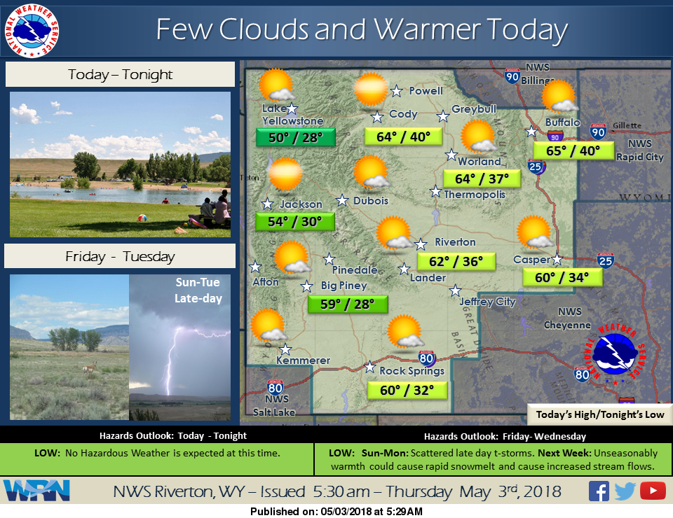 Mostly Sunny, Warmer and Drier Through Friday - SweetwaterNOW