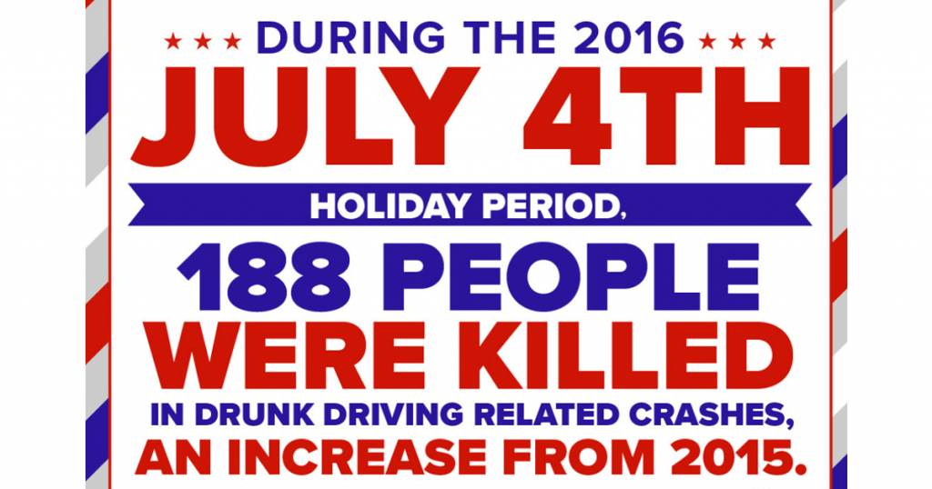 This Fourth of July, Sweetwater County Law Enforcement is Here to Remind You: Drive Sober or Get Pulled Over