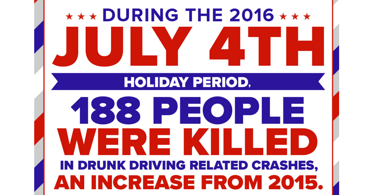This Fourth of July, Sweetwater County Law Enforcement is Here to Remind You: Drive Sober or Get Pulled Over