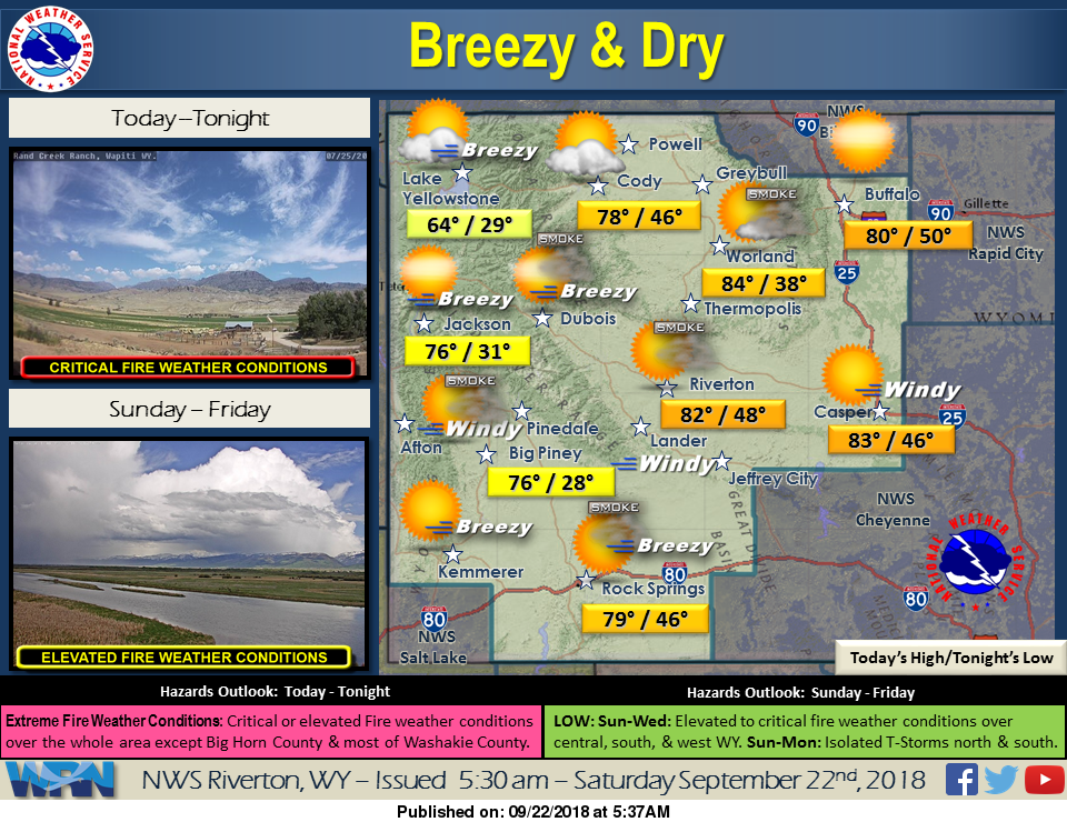 Sunny, with a High Near 78