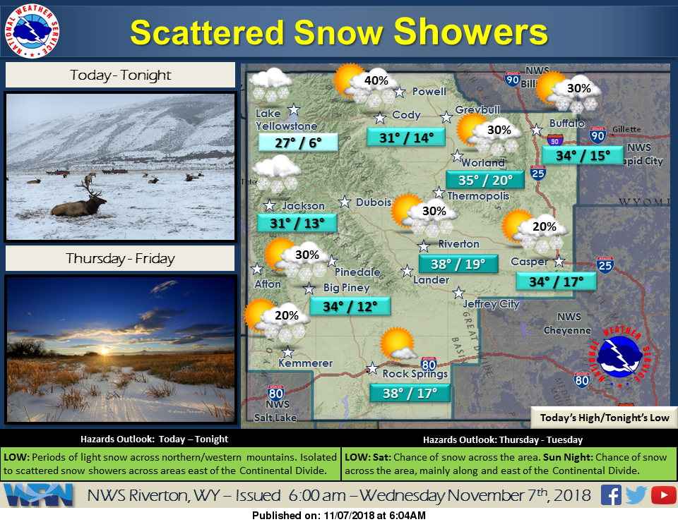 Sunny with a High Near 36