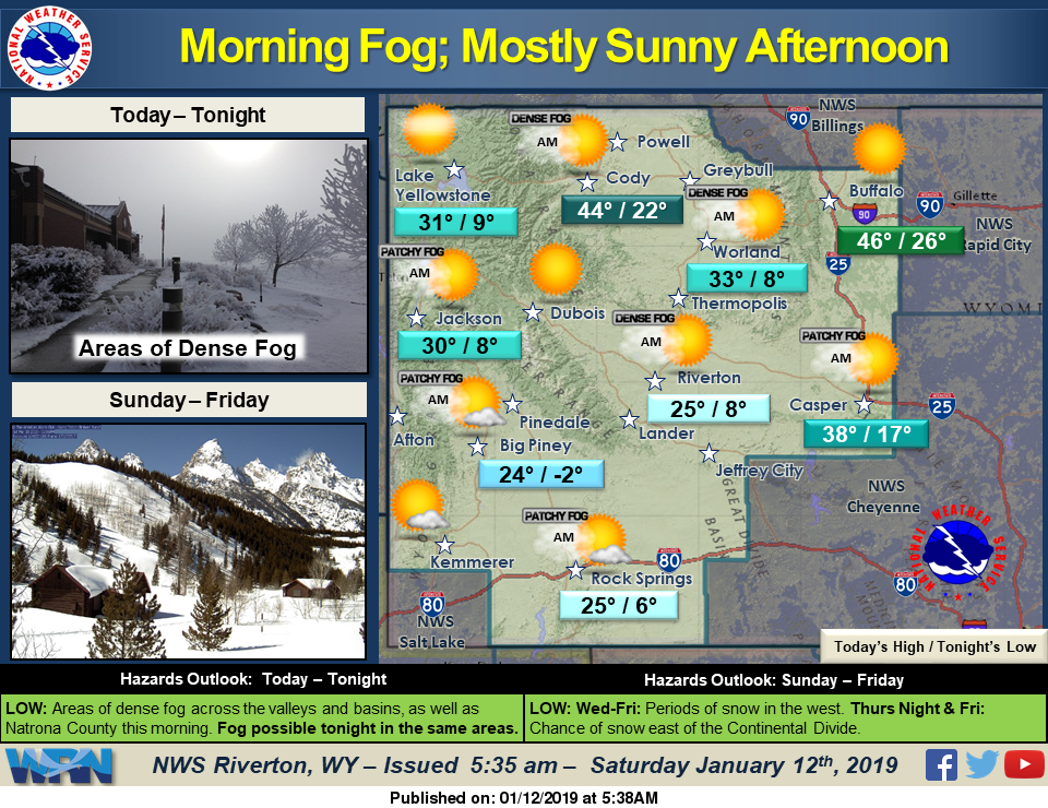 Sunny with a High Near 26