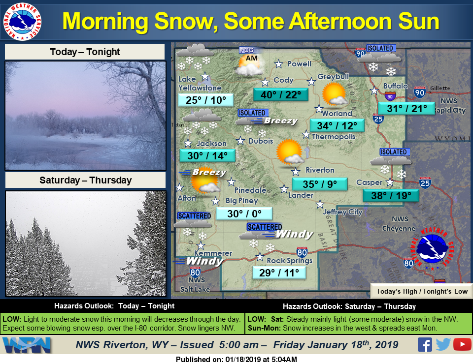 Snow Showers with a High Near 31