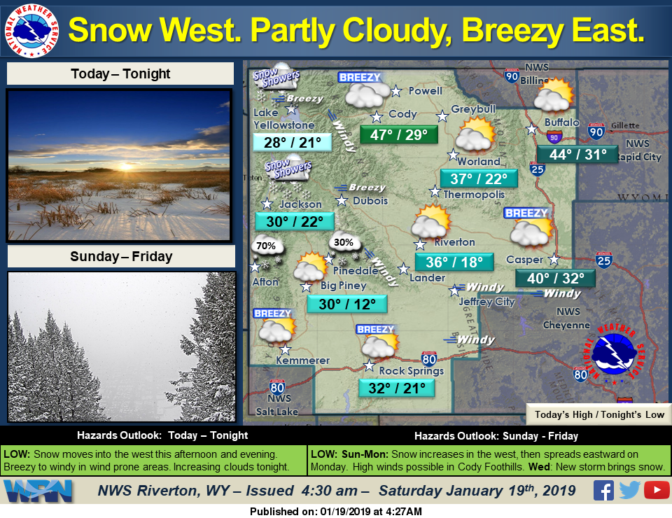 Partly Sunny with a High Near 35
