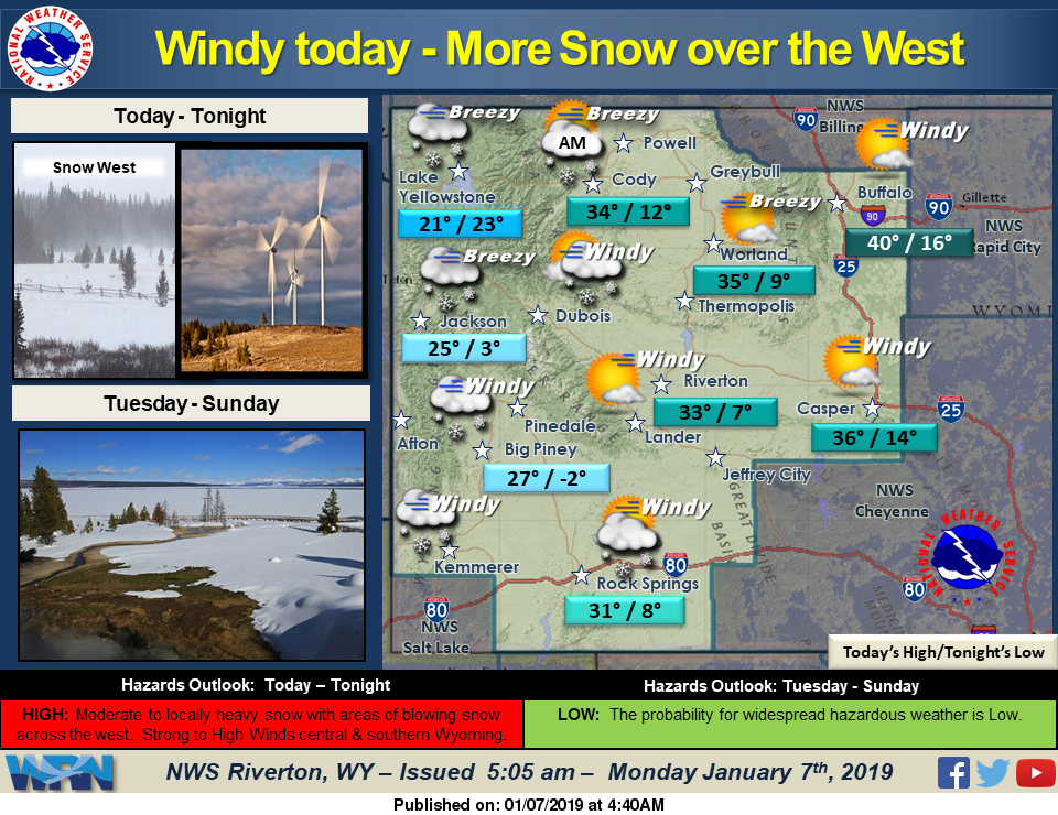 Partly Sunny, with a High Near 31