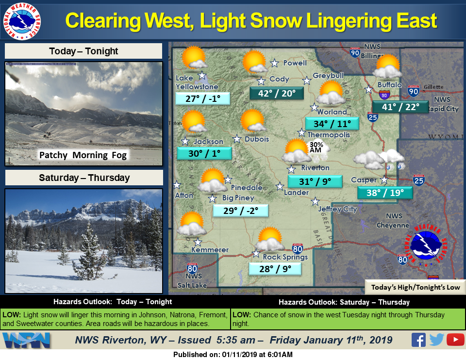 Mostly Cloudy with a High Near 30