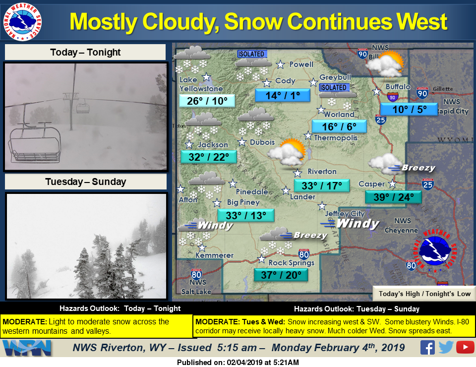 Mostly Cloudy with a High Near 37