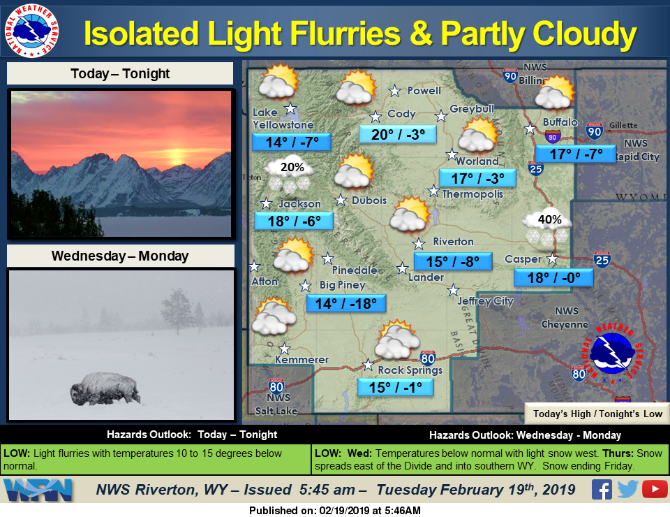 Mostly Cloudy with a High Near 13