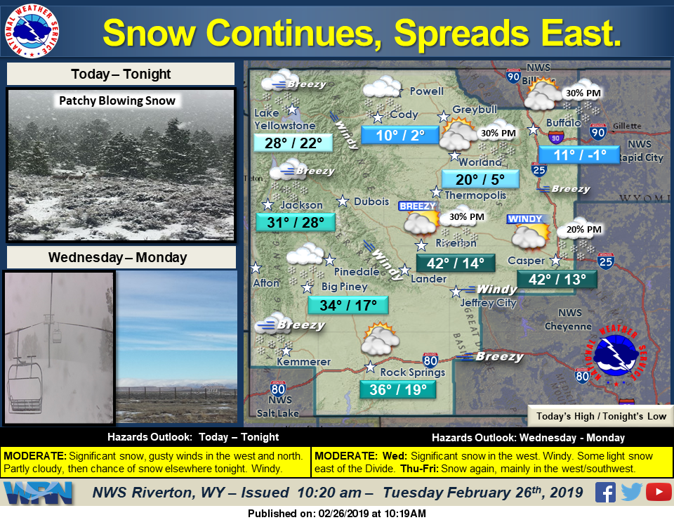 Mostly Cloudy with a High Near 35