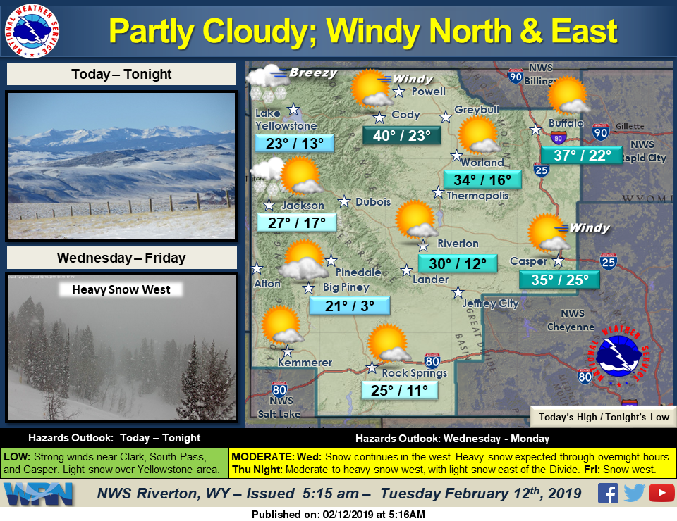 Sunny with a High Near 25