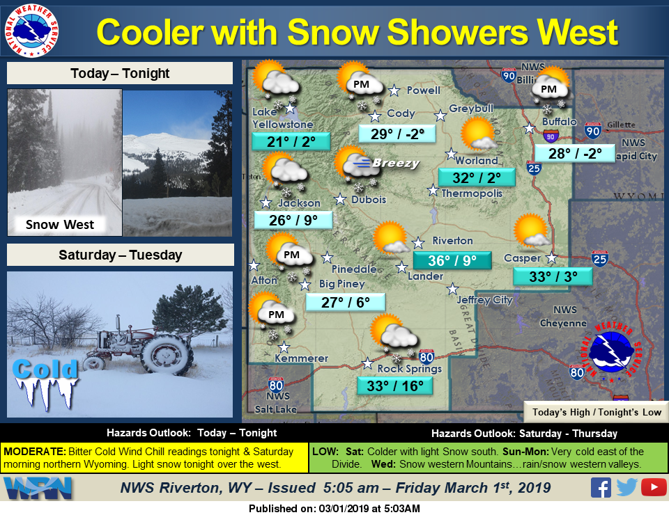 Mostly Sunny with a High Near 34