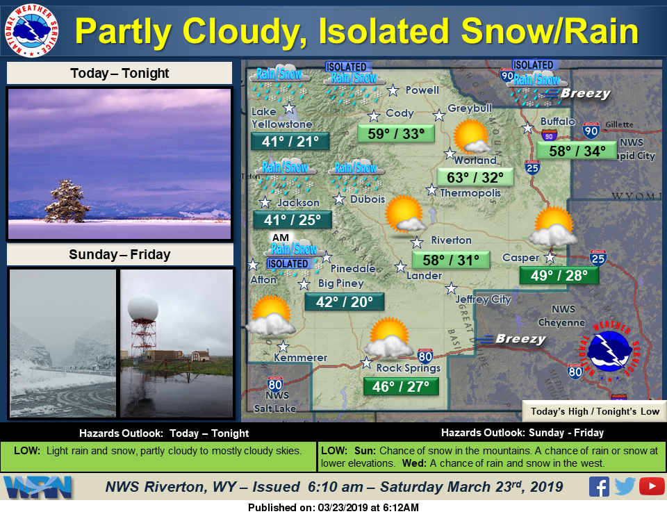 Mostly Sunny with a High Near 46