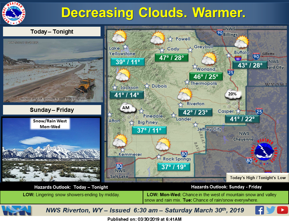 Mostly Cloudy with a High Near 37