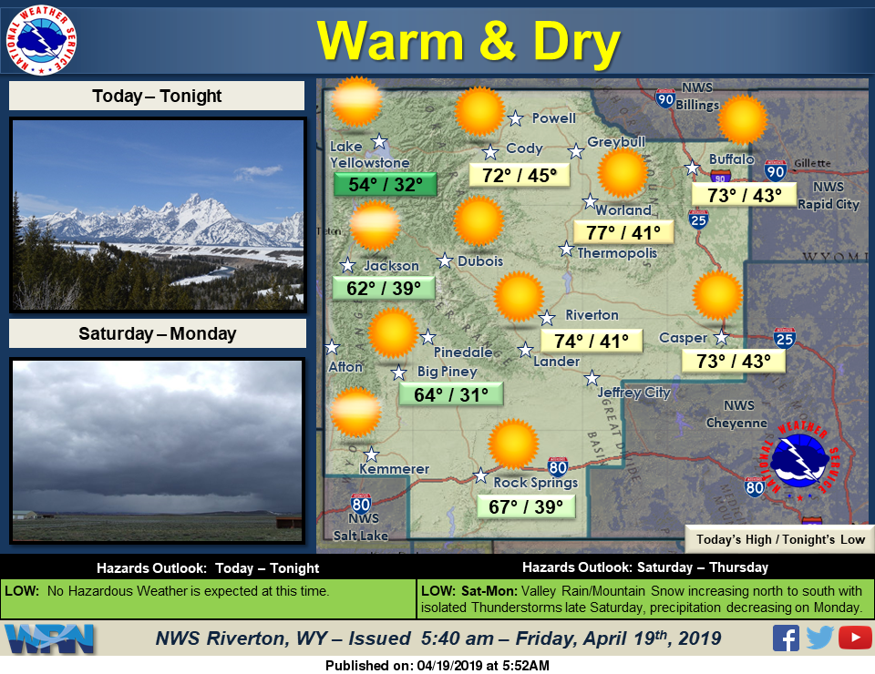 Sunny with a High Near 67