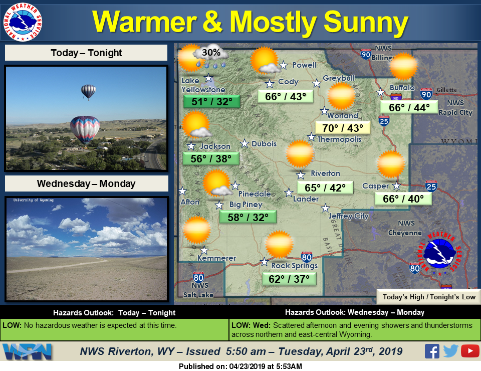 Sunny with a High Near 62
