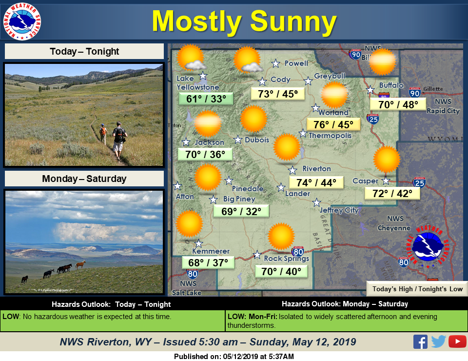 Sunny with a High Near 71