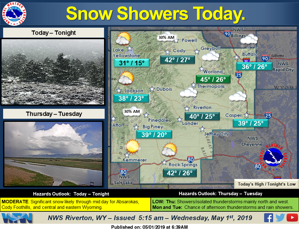 Mostly Sunny with a High Near 44