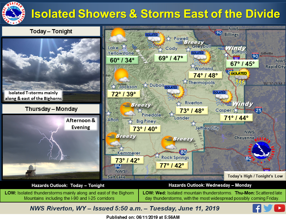Mostly Sunny with a High Near 77