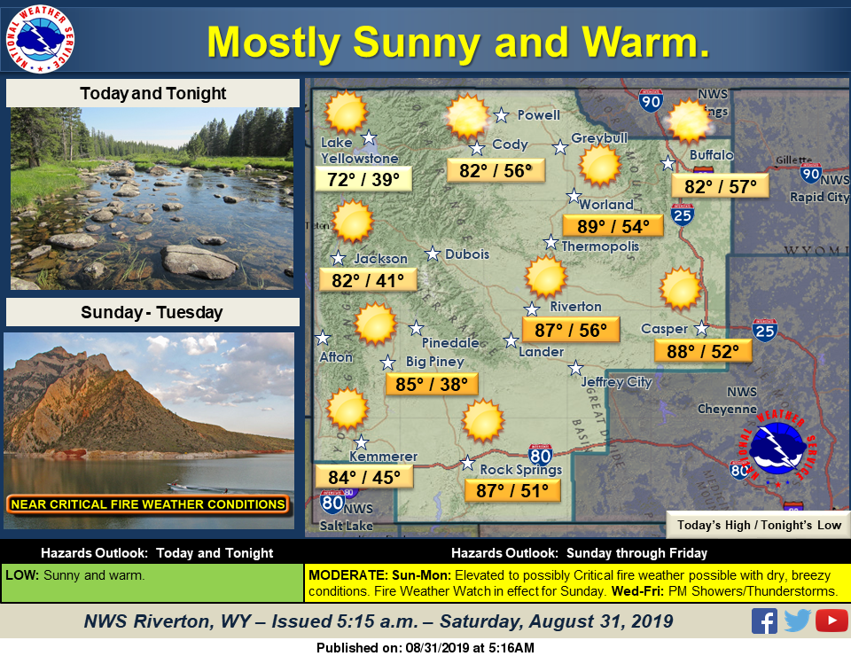 Sunny with a High Near 87