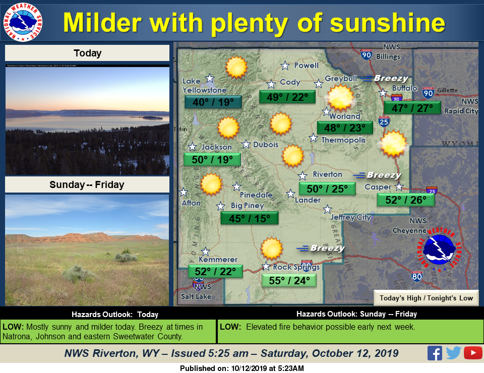 Sunny with a High Near 56