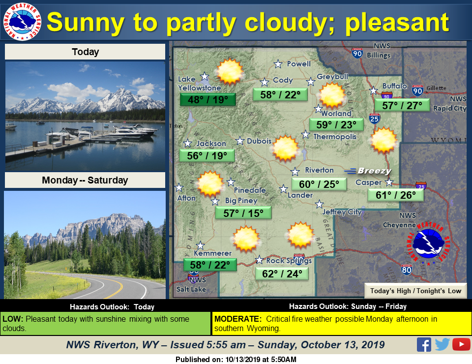 Sunny with a High Near 60