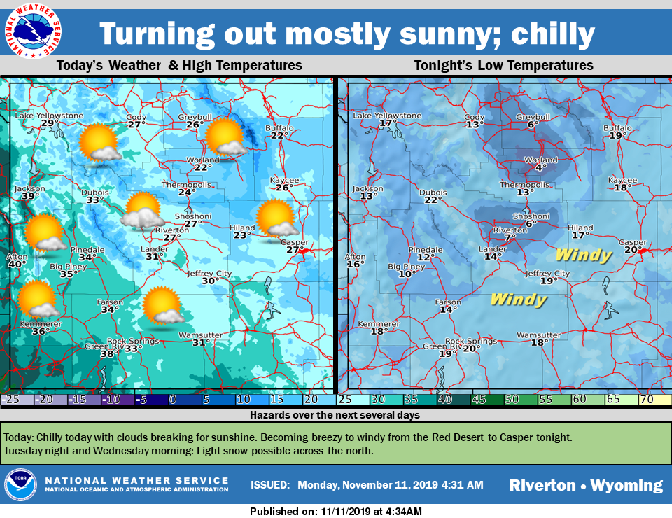 Partly Sunny with a High Near 37