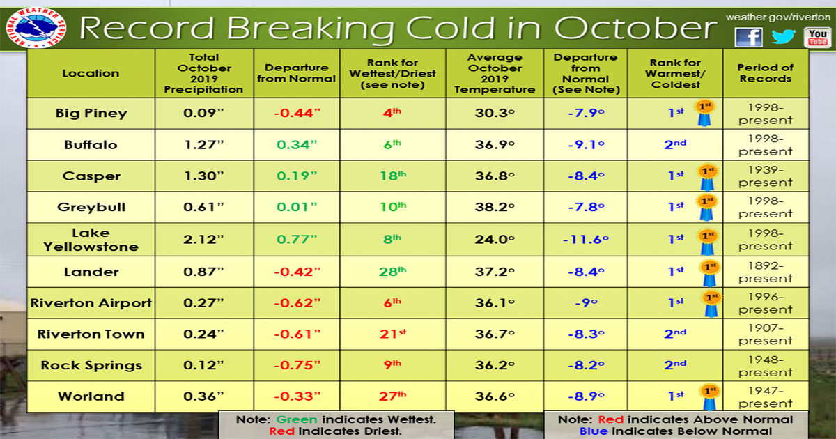 Governor Requests Disaster Declaration for Crop Losses In October Snowstorms