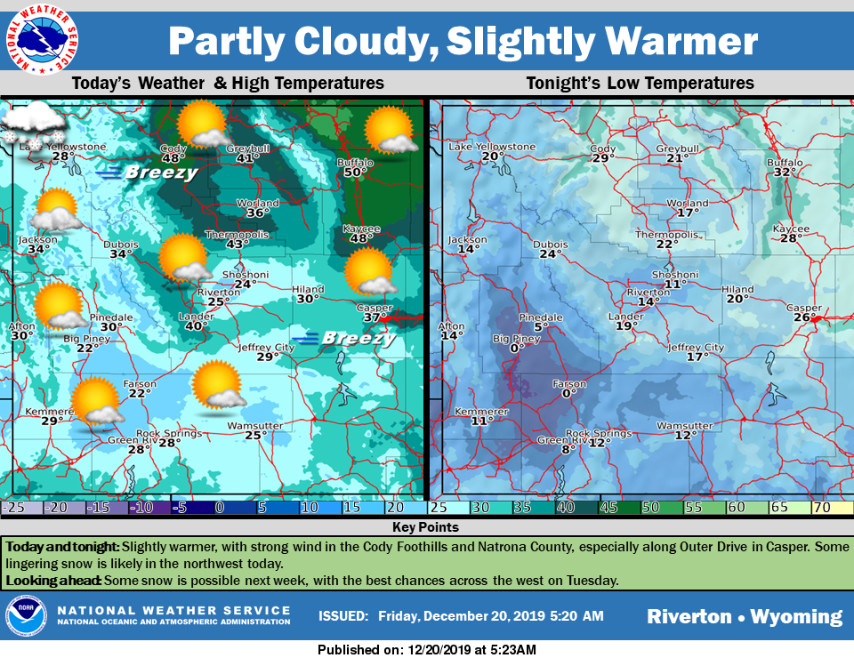 Mostly Sunny with a High Near 28