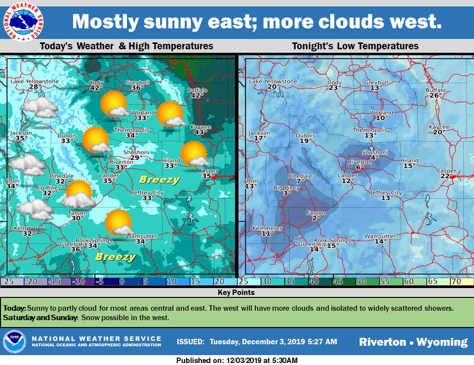 Mostly Sunny with a High Near 35