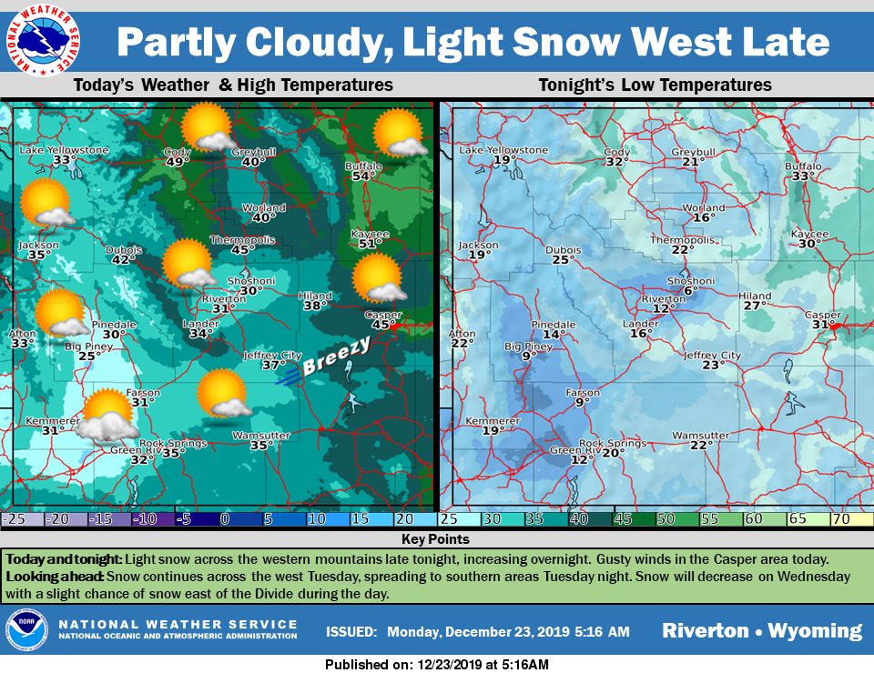 Mostly Cloudy with a High Near 35