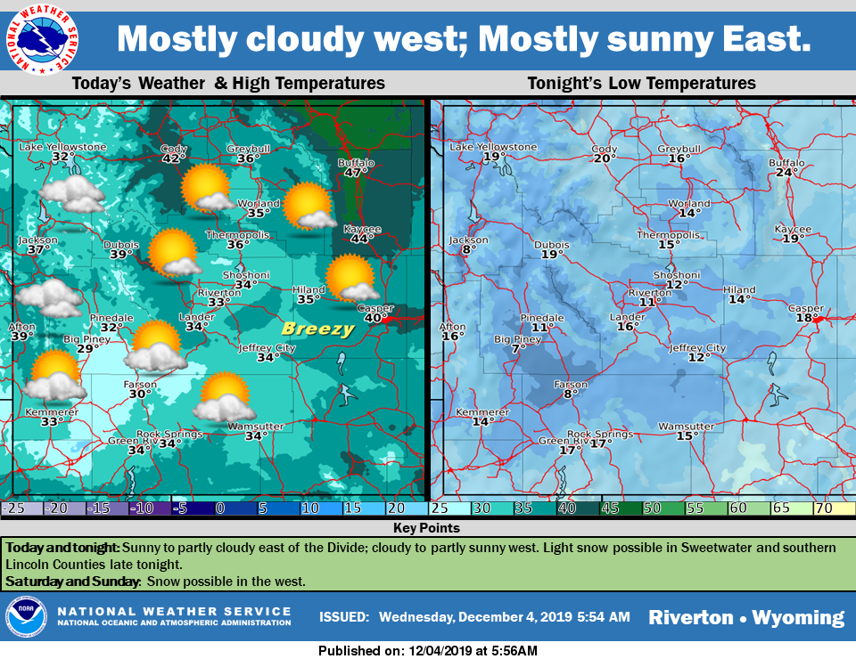 Mostly Cloudy with a High Near 34
