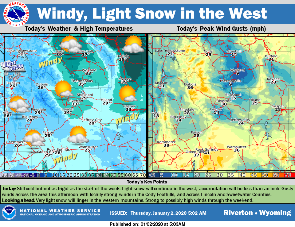 Mostly Sunny with a High Near 28