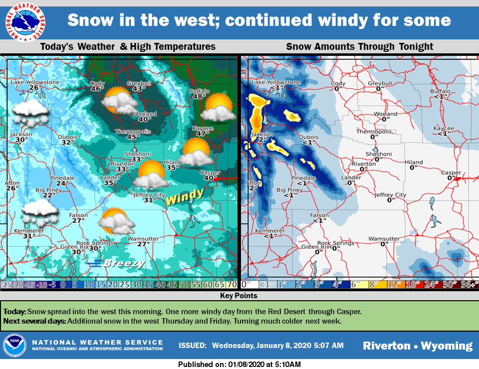 Mostly Sunny with a High Near 35