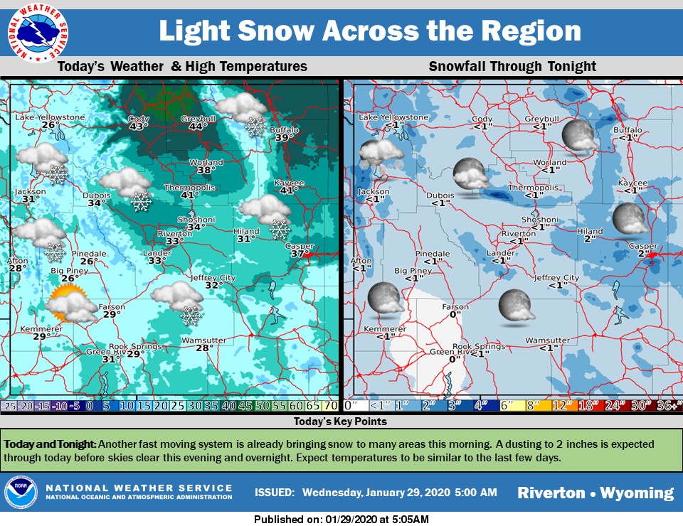Partly Sunny with a High Near 30
