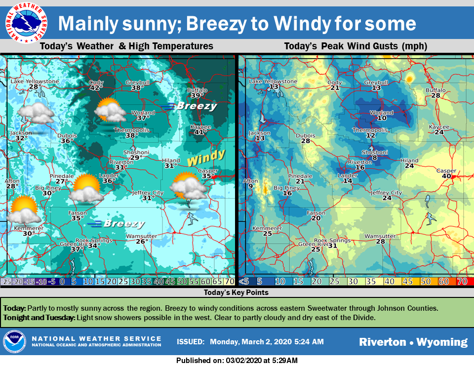 Mostly Sunny with a High Near 32