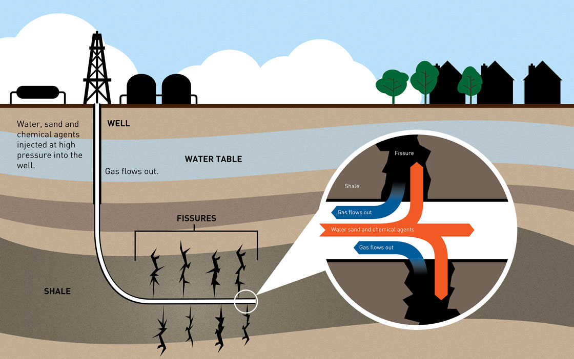 Wyoming District Court Stays Federal Hydraulic Fracturing Rule