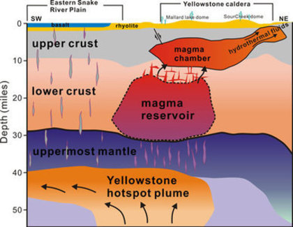 Scientists discover deep magma reservoir below Yellowstone