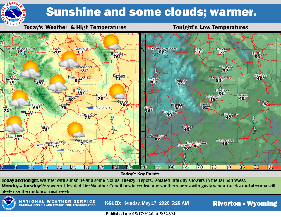 Mostly Sunny with a High Near 77