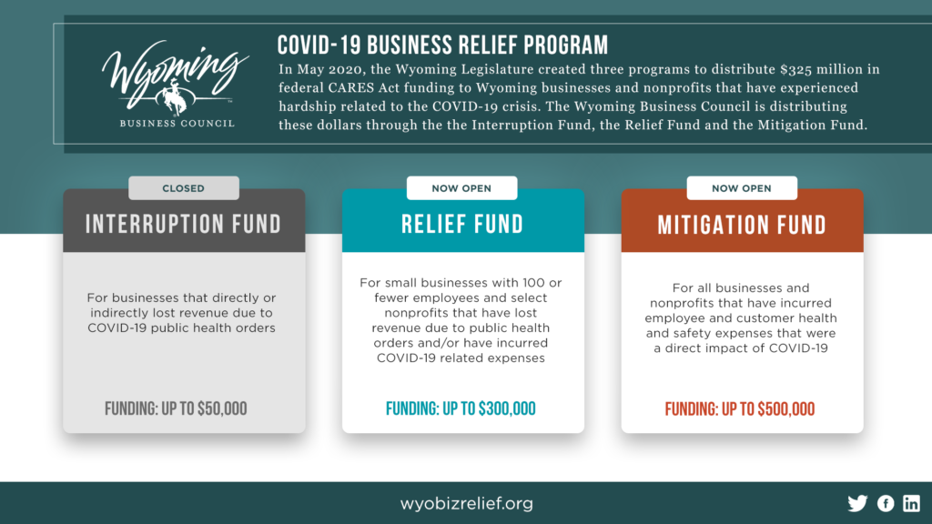 Applications for COVID-19 Business Relief Funding Opened on August 4