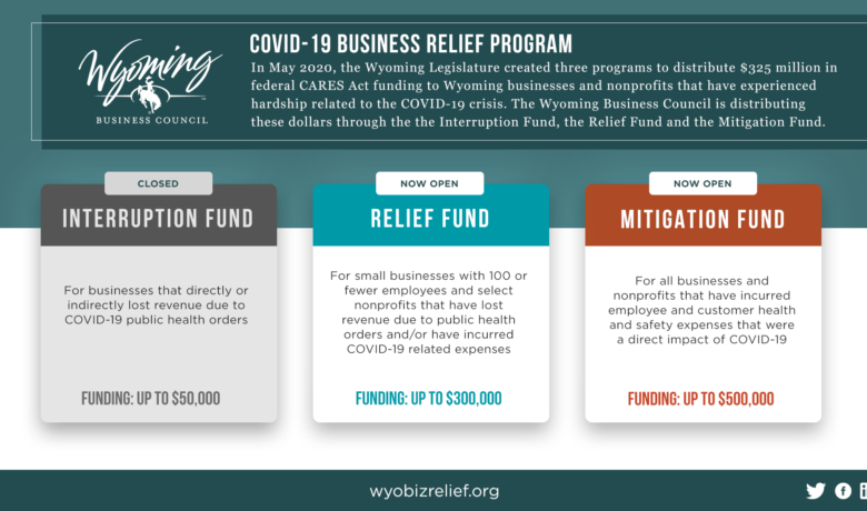 Applications for COVID-19 Business Relief Funding Opened on August 4