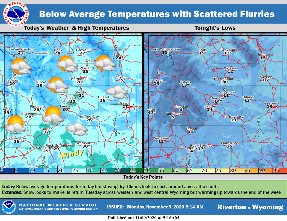 Partly Sunny with a High Near 28