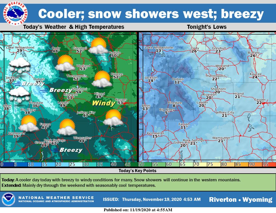 Partly Sunny with a High Near 42