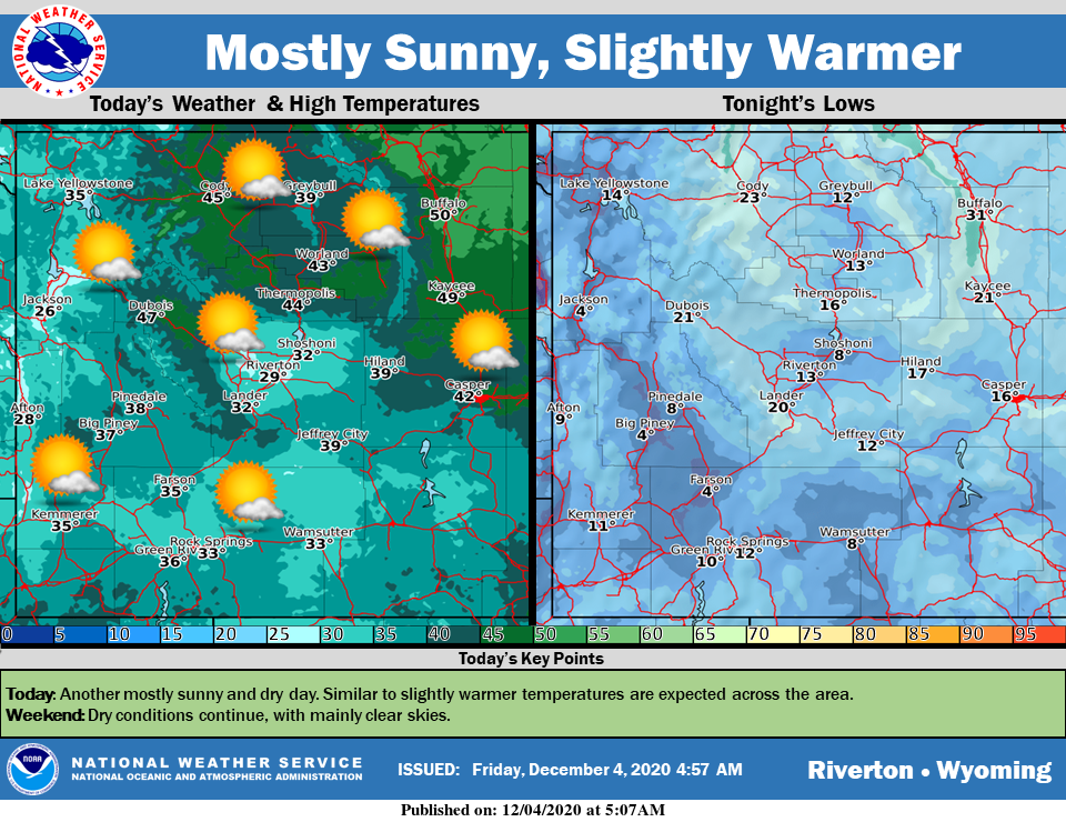 Sunny with a High Near 34