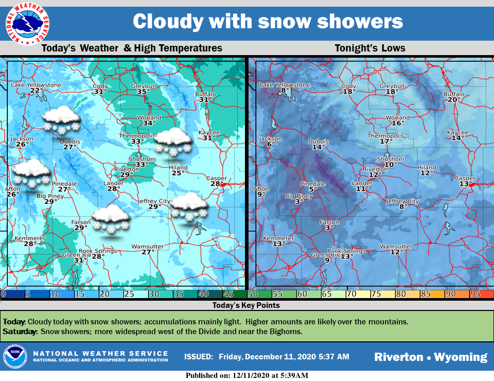 Mostly Cloudy with a High Near 29