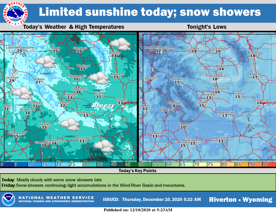 Mostly Cloudy with a High Near 35