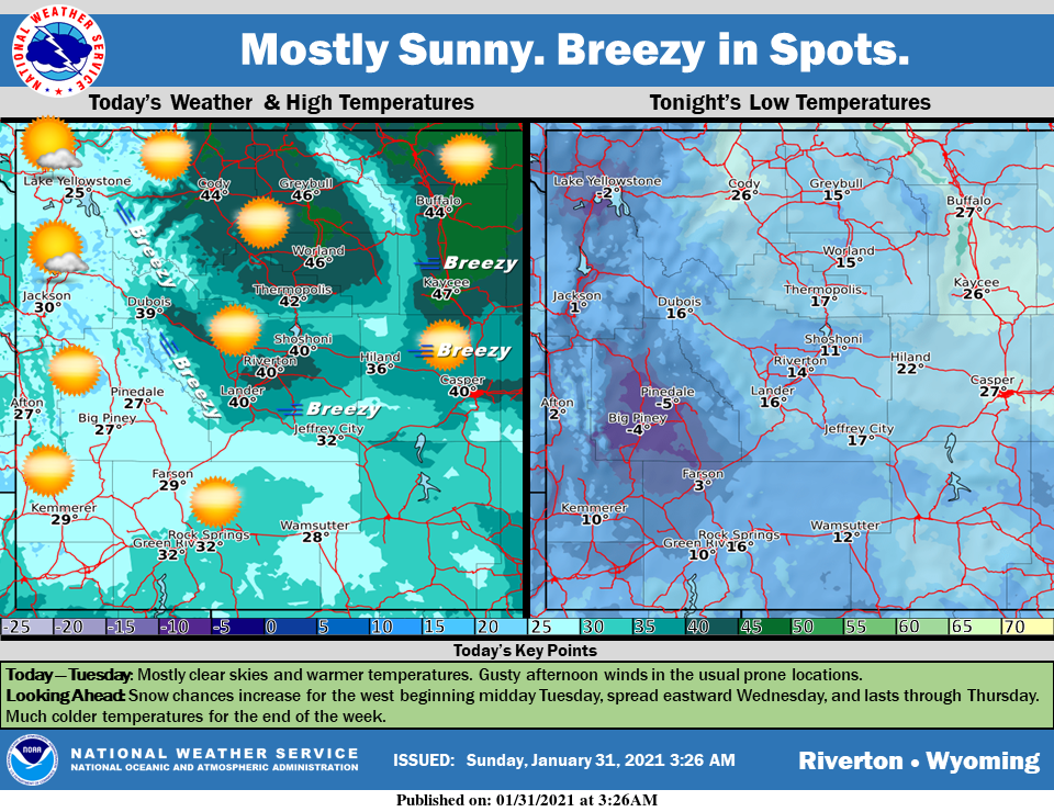 Mostly Sunny With a High Near 32